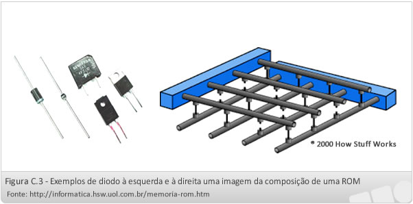 How ROM Works  HowStuffWorks