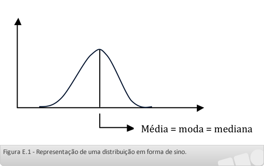 Moda (estatística)