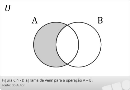 B A Figura C Mostra O Diagrama De Venn Para A Opera O De