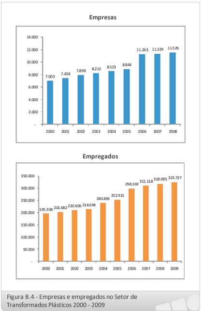 Empresas e empregados