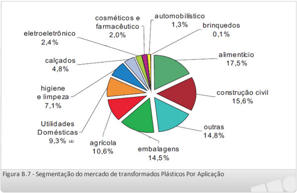 Segmentação do mercado por aplicação