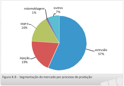 Segmentação do mercado por processo de produção