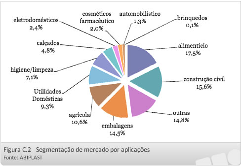 Nanotecnologia Aplicada a Materiais da Construção Civil Matrizes