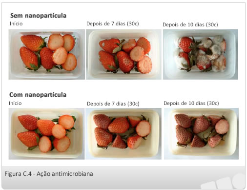 •	Ação antimicrobiana