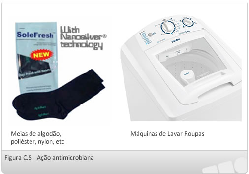 •	Ação antimicrobiana