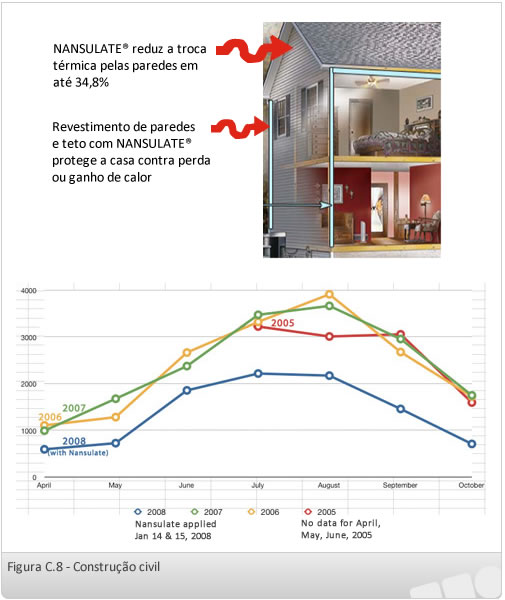 •	Construção civil