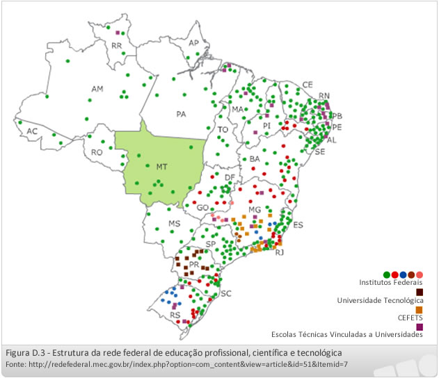 Estrutura da rede federal de educação profissional, científica e tecnológica