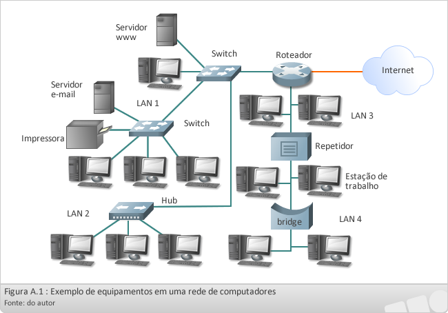 A Repetidores Repeaters