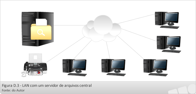 Como montar um servidor de arquivos de forma segura?